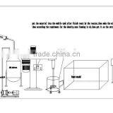 Automatic Wet Floral Foam Machine From China Supplier thumbnail-4