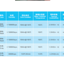 DOCBOND|High Thermal Conductivity Epoxy Adhesive thumbnail-2