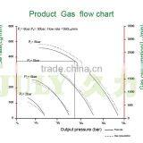 Low Price JULY Customed Air Driven Air Amplifier thumbnail-5