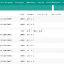 Elecnova Cloudview Software Data Real Time Measuring Analysis Energy Monitor System thumbnail-5