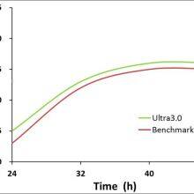 HighDEX™ Ultra3.0 Glucoamylase thumbnail-1