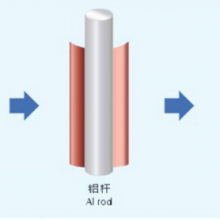 Fabricante de alambres de alta calidad, barnizados, electroplateados, CCA/aluminio recubierto de cobre, redondos y sólidos aislados thumbnail-2