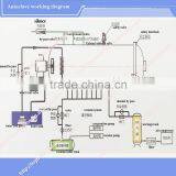 Aviation Industry Precise Control Temperature Autoclave Machine thumbnail-6