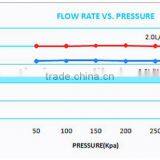 High Quality PE Drip Irrigation Tape thumbnail-4
