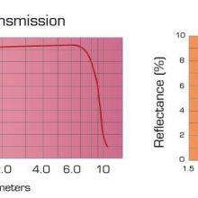 Calcium Fluoride Lenses thumbnail-1