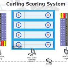 Curling Scoring System thumbnail-1