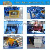 QT4-24 Hollow Solid Cement Brick Block Making Machine Price for Sale Linyi Wante Machinery thumbnail-6