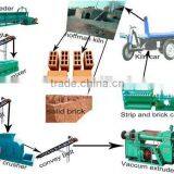 Brick Making Production Line Design and Kiln Construction thumbnail-1