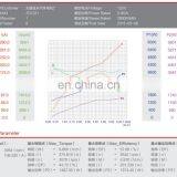 12 Volt 2kw Hydraulic Dc Motor for Winch thumbnail-6