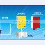 Domestic Mini Model Of Horizontal Axis Wind Generator 2kw thumbnail-1