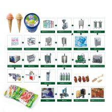 Shanghai Factory Complete Ice Cream Mixing Freezing Filling Sealing Packing Machine Stick Cup Cone Ice Cream Production Line thumbnail-6
