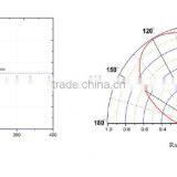 310nm - 311nm UV Led Diode thumbnail-2