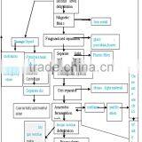 Full Automatic Waste Food Recycling Machinery/food Waste Composting Machine thumbnail-3
