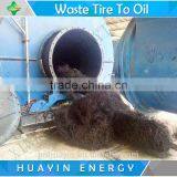 Waste Tire Pyrolysis Pyrolisys no Air Pollution thumbnail-6