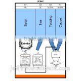 2 x FB4C HORECA Table Top Bean to Cup Fresh Coffee Fresh Brew Tea Machine thumbnail-4