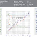 24v 4kw Electric dc Car Wheel Motor DC thumbnail-5