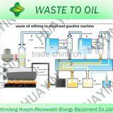 Waste Engin Oil Tire Oil Plastic Oil Refinery Line to Diesel Product thumbnail-1