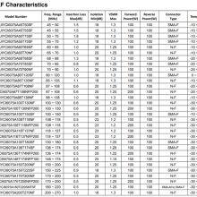 Low Frequency From 45 to 270 MHz VHF RF Isolator For Antenna And Satellite Communication Applications thumbnail-4
