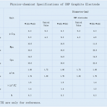 UHP Graphite Electrode thumbnail-2