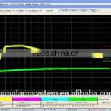New Low Cost Remote Data Monitoring Center With GPS/Google Map,events Log,real Time Data Display thumbnail-2