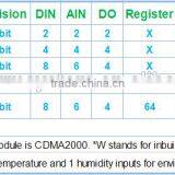 King Pigeon Gsm Modbus Rtu Gateway S275 thumbnail-5