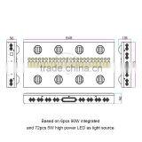 Dual Spectrum Grow Light HPS Replacement 1200W Grow Panel LED Medical Growing thumbnail-5