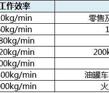 Sw Liquid Filling Machine thumbnail-1