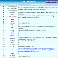 KT1025A BT301 Bluetooth Audio Chip IC Stereo MP3 Voice Download Module SPI Flash BLE 5.0 Data Transmission Solution AUX FM TF Card U Disk Playback thumbnail-4