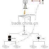 Sim Rotation SIP GSM SMS Gateway, 16/32/128 Sim VoIP GSM Goip Gateway, 850/900/1800/1900Mhz thumbnail-2
