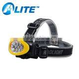 3 Functions High Brightness 3W Small Headlamp LED For Outdoor thumbnail-1