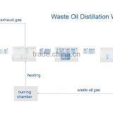 Manufacture of Pyrolysis and Distillation Plant Recycling Waste Tyre ,Plasitc, Waste Oil thumbnail-4