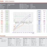 High Speed 3000RPM and 1N.m Low Torque dc Electric Car Motor 24V 200W thumbnail-5