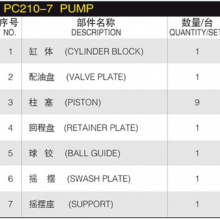 Hydraulic Spare Part PC210-7K PC220LC-7L PC230NHD-7K PC240LC-7K PC290LC-7K Hydraulic Spare Parts for Komatsu Excavator thumbnail-6