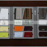 Acrylic Faced Mdf Board for Kitchen Door