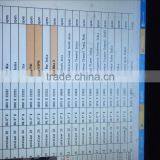 TIGER Star T18 Powervu Digital Satellite Receiver .TIGER T18 Receiver thumbnail-4