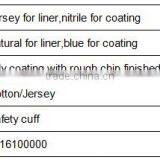 DDSAFETY 2017 Nitrile Nbr Gloves With Granule Finished thumbnail-4