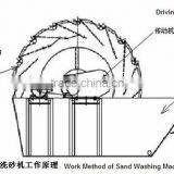 Wheel Sand Washing and Processing Machine, Construction Sand Making Machine For Sale thumbnail-5