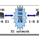 Network Equipment 8E1 to Ethernet BNC to RJ45 Converter thumbnail-4