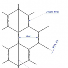 Galvanized Steel Chicken Wire Rolled Fencing 2-in - Mesh Size