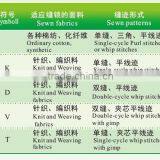 Series BS-781/782/783 High Speed Lockstitch Straight Buttonholing Machine thumbnail-3