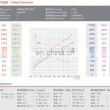 Brushed 12V 1.5KW Electric dc Motor for Winch thumbnail-3