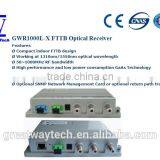 GWR1000L-X CATV FTTB/FTTH Optical Receiver/Fiber Terminal/Fiber Transmission