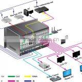 AV Siganal Switch, 4x4 Full Seamless Multi-format Matrix Switcher, Programmable Central Controller thumbnail-4