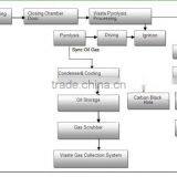 DAYI New Design Type Waste Rubber Recycling To Oil Pyrolysis Didstillation Plant /Small Pyrolysis Machine thumbnail-2