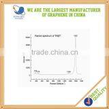 Single Walled Carbon Nanotubes (SWCNTs)