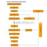 XY-C850 Waste Tyre Pyrolysis Carbon Black Granule and Refining Machine thumbnail-6