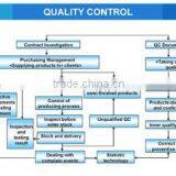 Yongkang Feng Sheng Leisure Products Co., Ltd. company overview - view 2 thumbnail