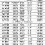 12.5/80-18-12PR Guarantee Replacement18.4-38-12PR 18.4-34-12PR 18.4-30-12PR 16.9-34-10PR 16.9-30-10PR 13.6-28-10PR 15.5-38 thumbnail-5