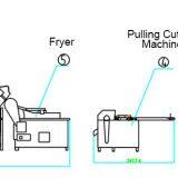 Deep-Fried Snacks Food Manufacturing Process