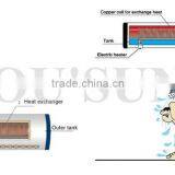Vacuum Tube Pre-heated Pressurized Solar Water Heater